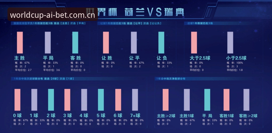 世界杯竞猜软件中文站 揭秘世界杯竞猜软件中文站背后的数据真相:2025世足赛的博弈新格局